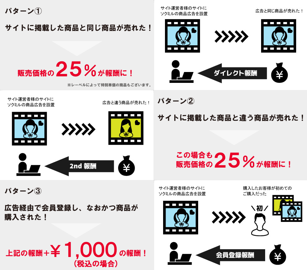 報酬内容